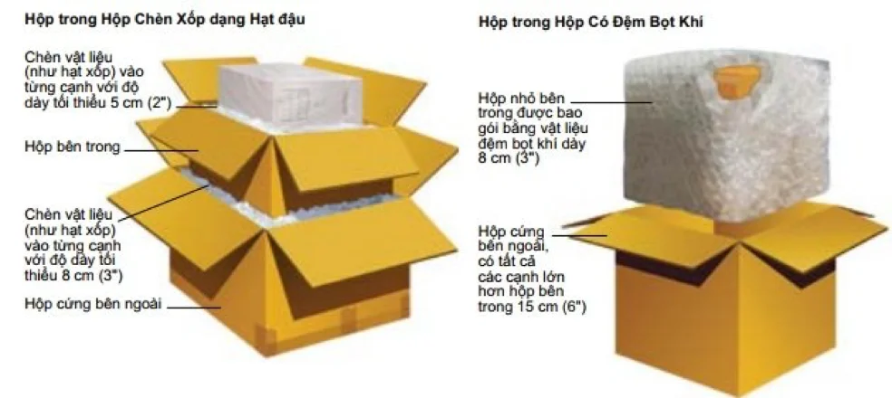 Giải pháp sử dụng thùng carton đóng gói đặc biệt cho hàng hóa dễ vỡ, nhiệt độ nhạy cảm, ngoại cỡ